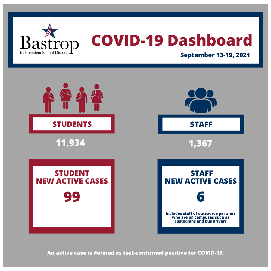 COVID-19 dashboard COVID-19 dashboard